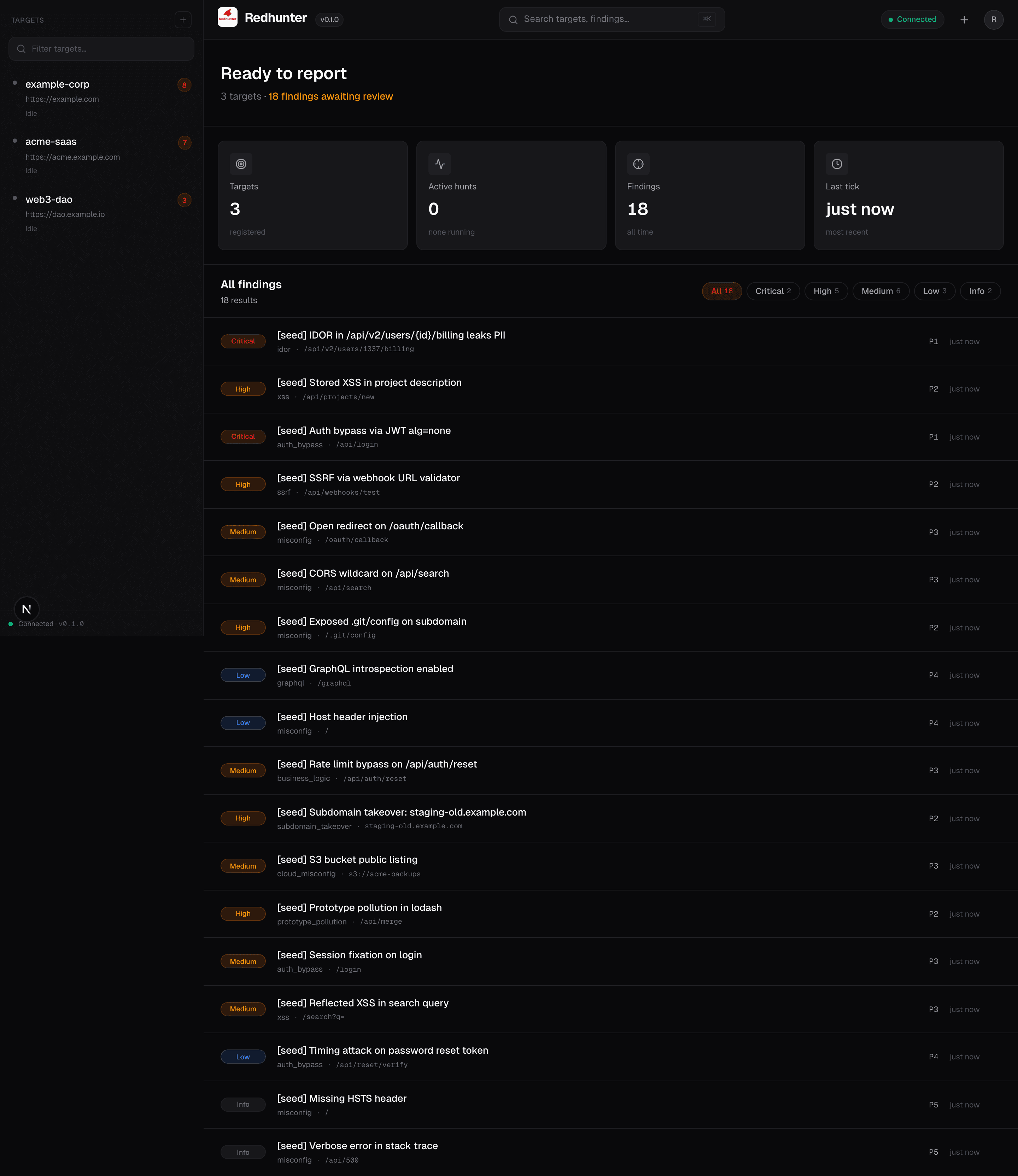 Redhunter Console dashboard